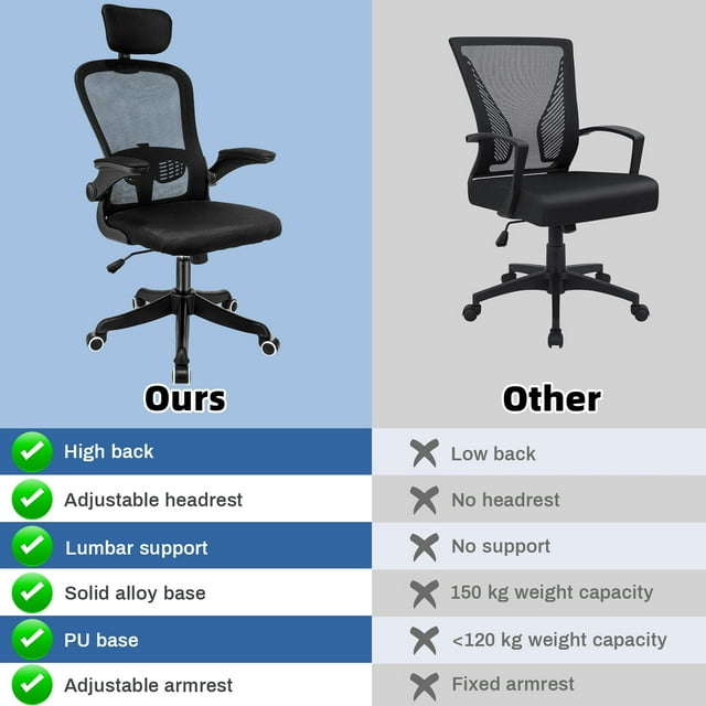 Ergonomic Mesh Office Chair, Oyajia High Back Desk Chair - Adjustable Headrest with Flip-Up Arms, Tilt Function, Lumbar Support and PU Wheels, Swivel Computer Task Chair-6180638